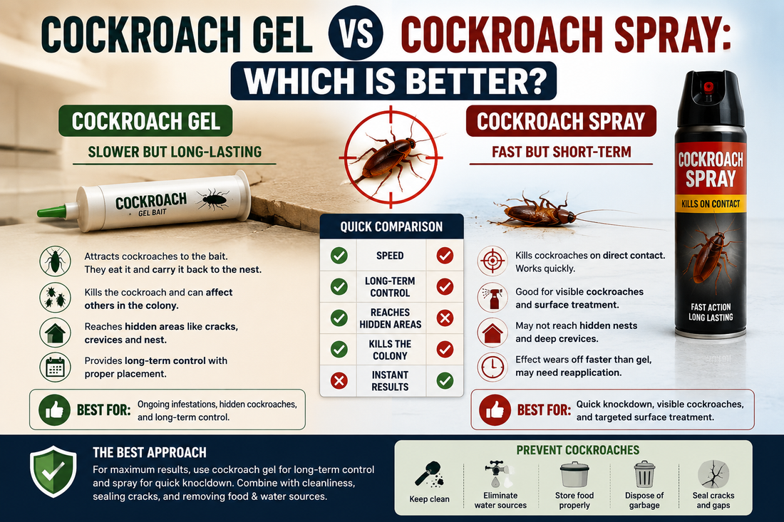 Cockroach Gel vs Cockroach Spray: Which Is Better?